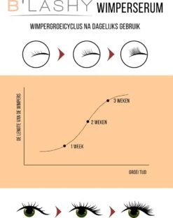 B’LASHY® Wimperserum - Wimper Groeimiddel - Wimper Serum Voor Sterke, Lange En Volle Wimpers - 5 Ml 18 B’LASHY® Wimperserum - Wimper Groeimiddel - Wimper Serum Voor Sterke, Lange En Volle Wimpers - 5 Ml -Schoonheidsproducten Winkel 951x1200